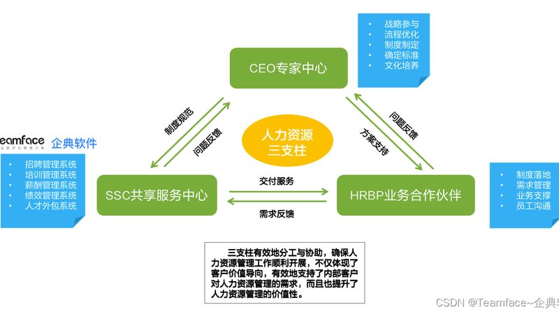 薪酬外包服务合同范本：关键条款解析与合规要点**