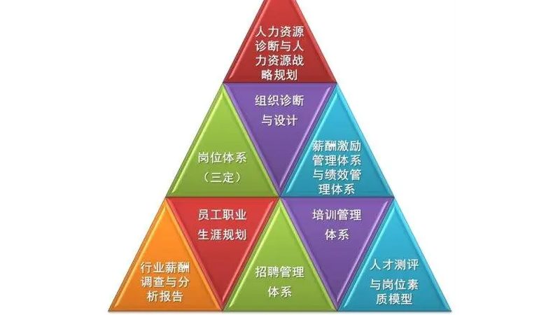 企业薪酬外包代理：合规、高效的人力资源解决方案**