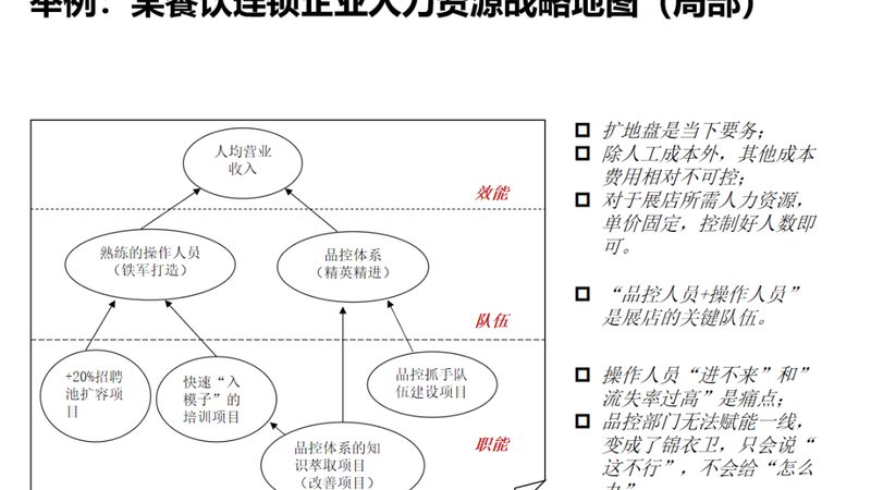 揭秘人力资源公司服务流程报价：透明化背后的关键要素